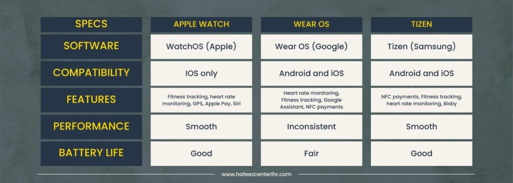 Compare Smart Watch Model - Hafeez Center Lhr