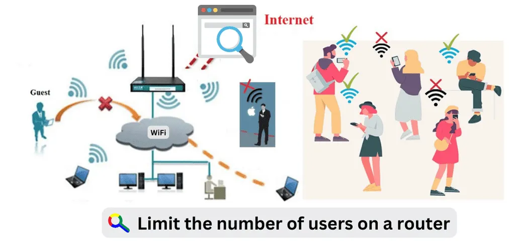 Limit the number of users on a router - Hafeez Center lhr