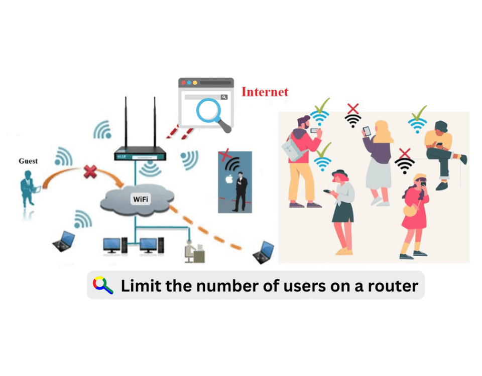 Limit the number of users on a router - Hafeez Center lhr