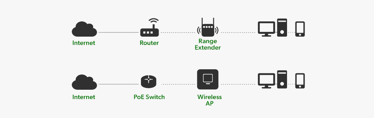 Choose the Correct Tenda wireless Router Mode